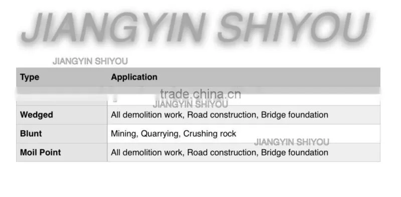 hydraulic breaker chisel