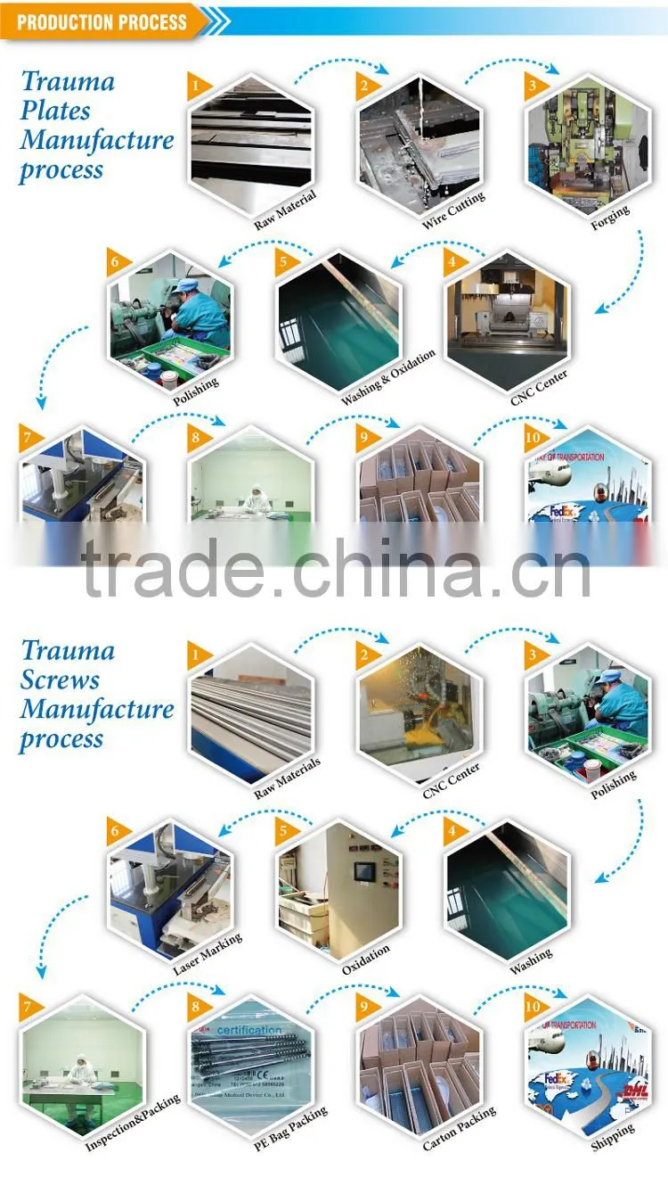 Advance Germany machine upper limb use small fragment locking plate instruments sets