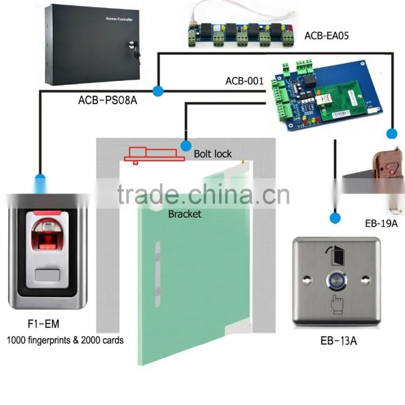 rfid access controller