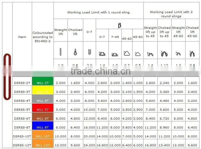 Dawson 10 tons soft round sling