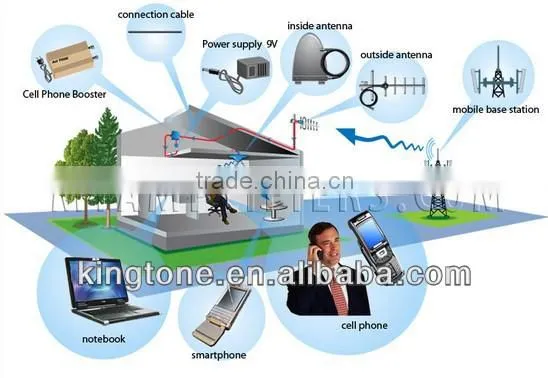 GSM 900 1800 dual band cellular signal booster for home/office signal coverage