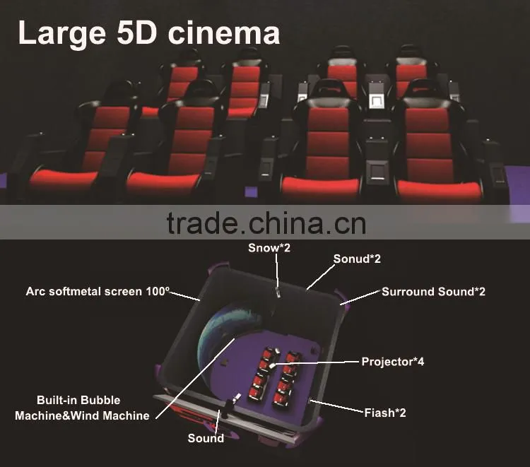 Low input high output business of 5d cinema theater
