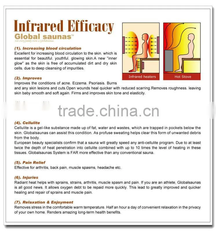 Circulation Improves infrared saunas foot