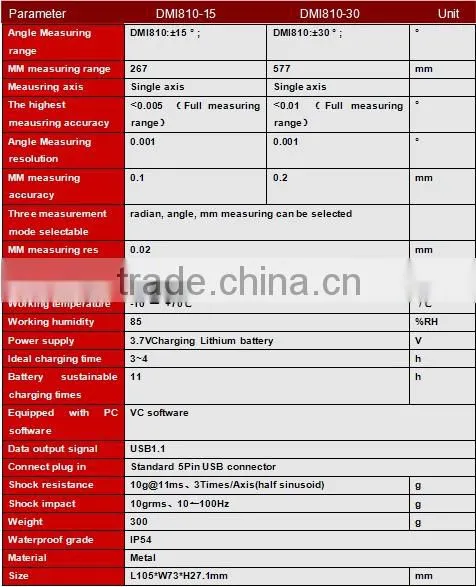single/dual axis touch screen tilt display in stock with warning function high resolution