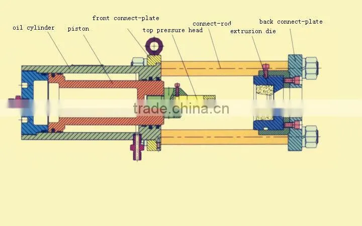 GYJ600-150Type extruder