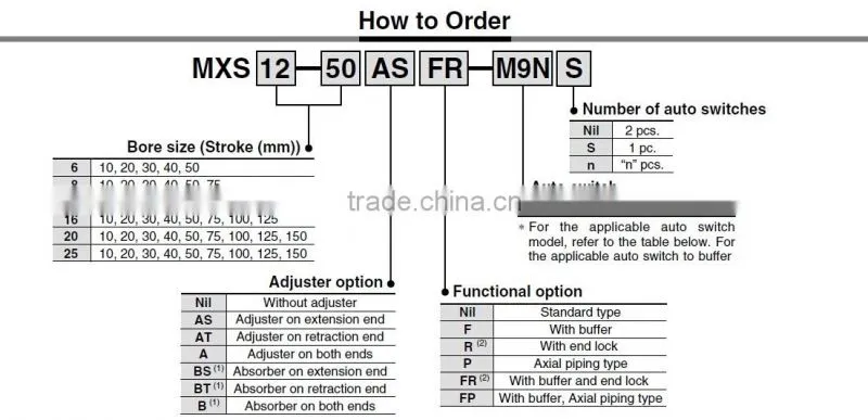 MXS Series Sliding Table Cylinder