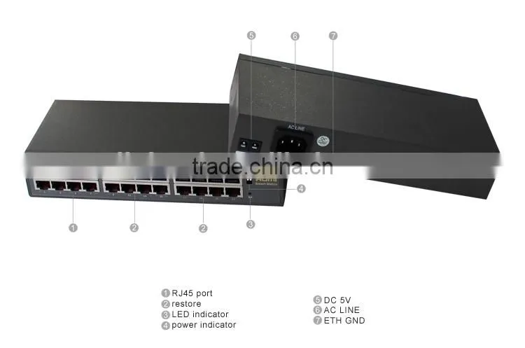 LM-GES24 Work with LM-EX22 HDMI Smart Matrix,24-Port 8K MAC Address Ethernet Switch