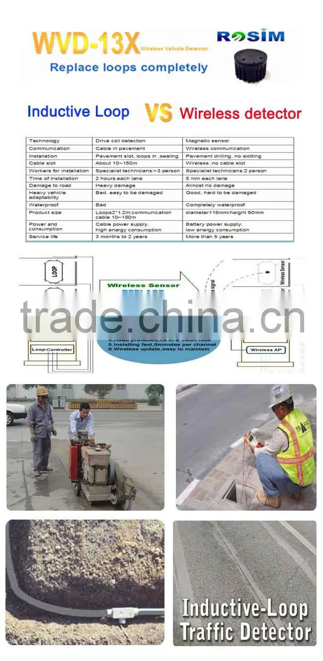 Inductive vehicle loop Detector magnetic vehicle sensor for transportation detection system
