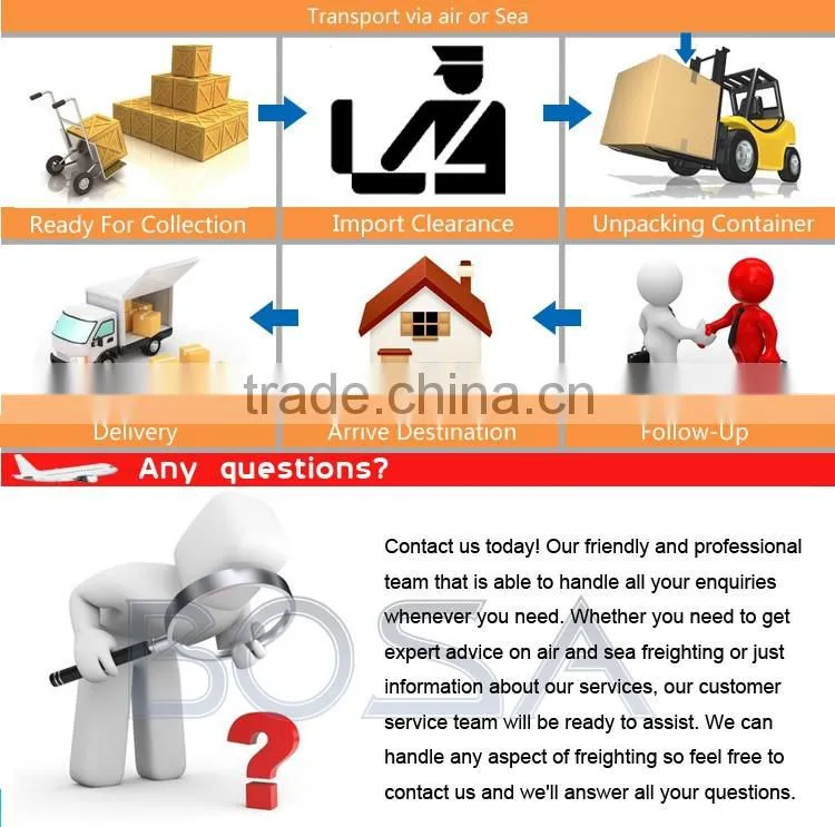 shenzhen freight forwarder international freight forwarder to FBA warehouse---Ellen---skype:bonmedellen