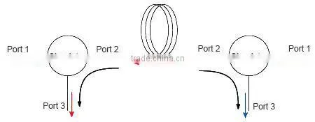 1X2 1310nm Polarization Maintaining Optical Circulator fiber optical circulator OEM factory