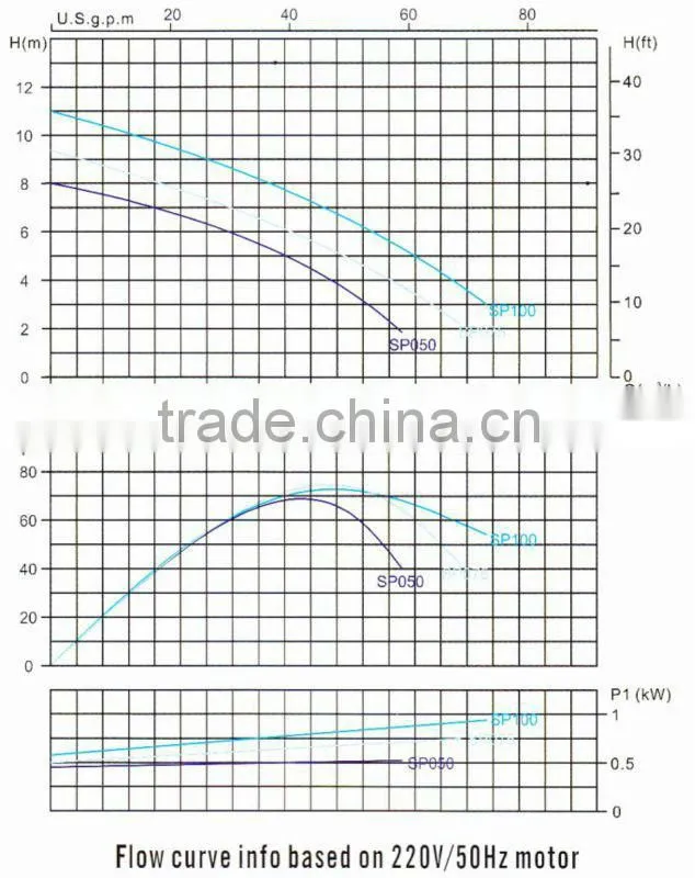 Excellent SP Series qiuet swimming pool sand filter pump