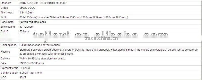 Prepainted steel sheet PPGI/PPGL