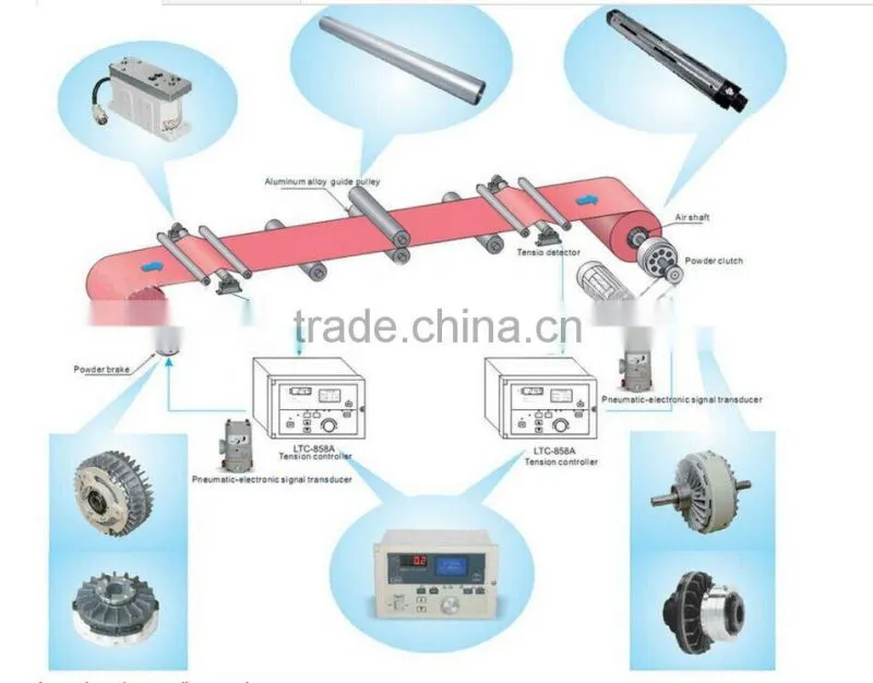 electromagnetic brake