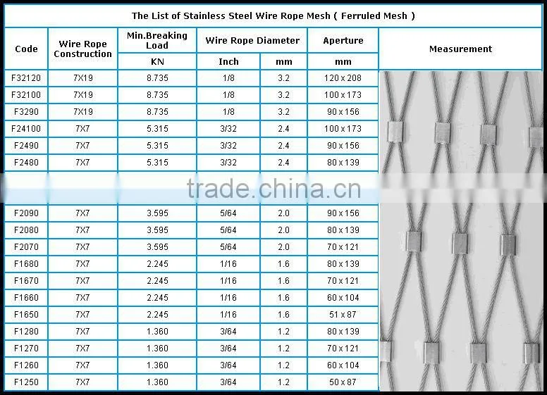 Anping aviary mesh for animal protection