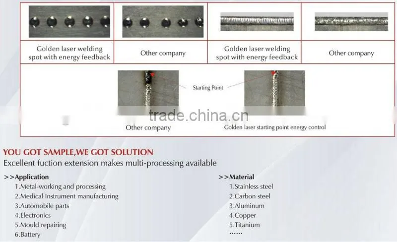 exhaust manifold laser welder