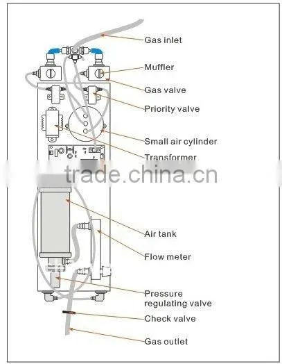 Best seller efficient simple structure air separation plant