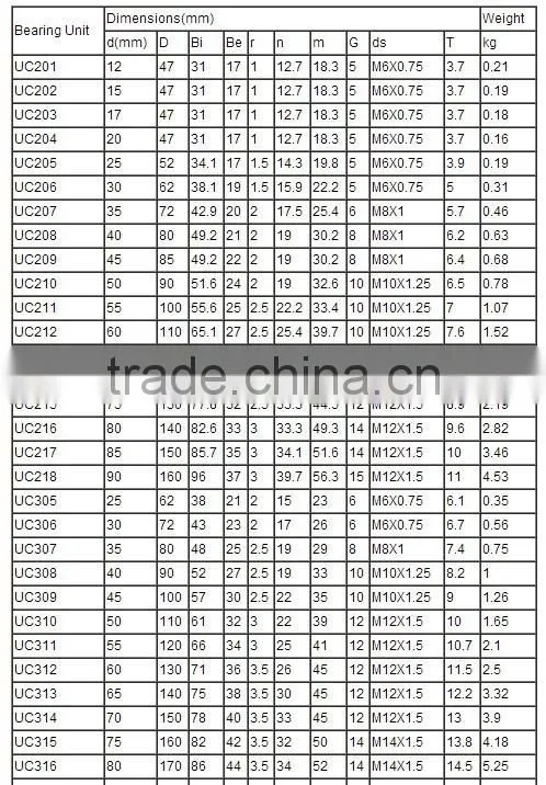 Agriculture machinery parts Insert Ball Bearing EWP305