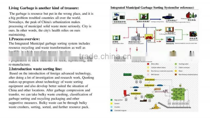 Automatic municipal waste recycling plant Urban Garbage Sorting plant for sorting MSW , PP/PE/PET ,metal to RDF , FERTILIZER