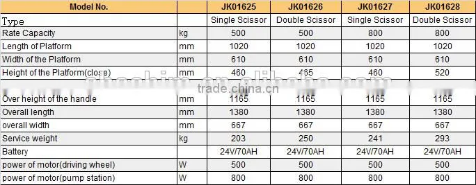 Movable Electric Lift Table with 500kg load Capacity