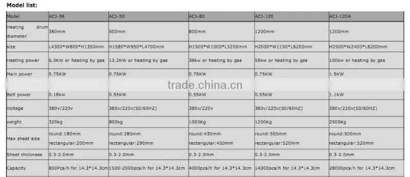full automatic net spring roll wrapper machine price for sale