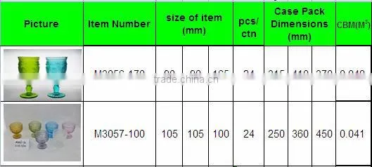 champagne glass candle wholesale goblets
