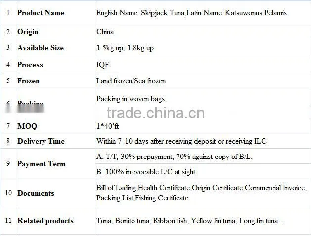 canned fish skipjack tuna producer