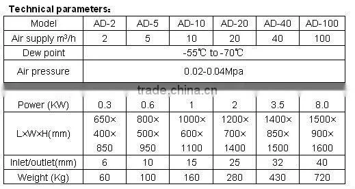 AD Air Dryer system