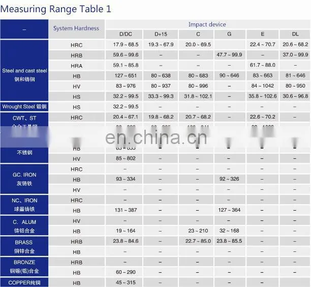 HST-150 copper portable hardness tester metal hardness tester