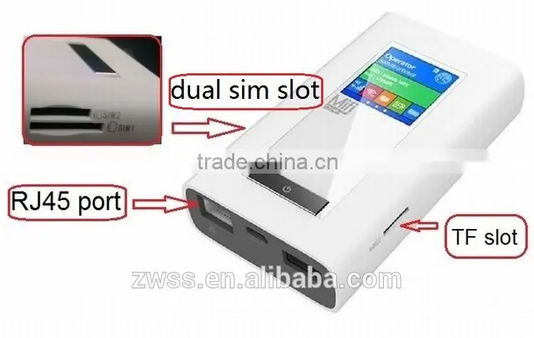 Stable and portable 4g router with sim card slot