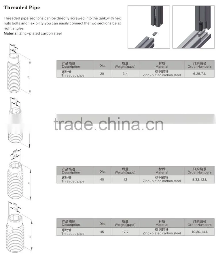 Jinli The Leading Manufacturer Of Hardware Parts Product Supplies Threaded Pipe 4040