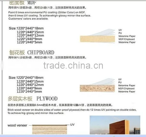 Cheap Film Coated Shuttering Plywood in Linyi Factory
