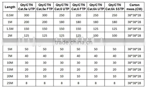 100% Fluke Test Slim UTP CAT6A PATCH CABLE RJ45 Cable