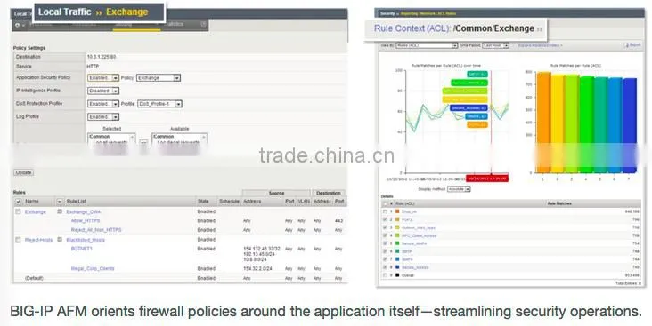 F5 BIG-IP Advanced Firewall Manager 5000S F5-BIG-AFM-5000S
