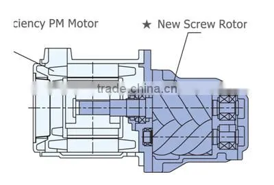 Energy-saving Industrial 101 psi Permanent Magnet Inverter Silent Compressor