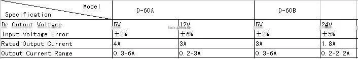 CE Approval D-60B 60W 5V 3A Dual output switching power supply 60w 5V 3A