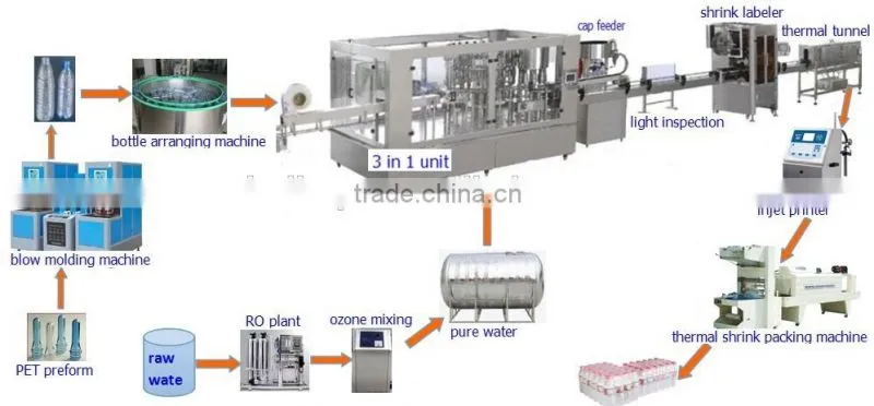 Fully-automatic PET bottle blowing machine