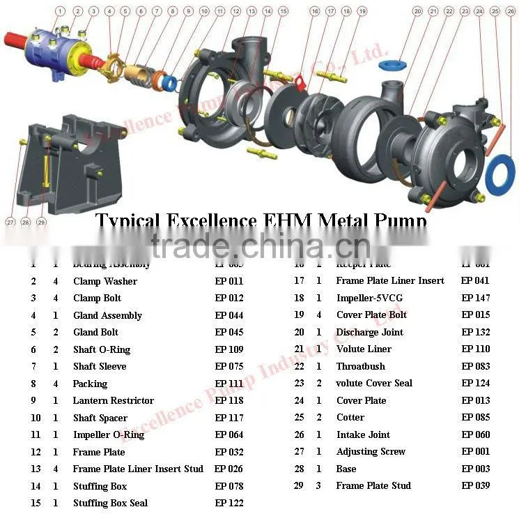 Heavy duty hydraulic slurry pump