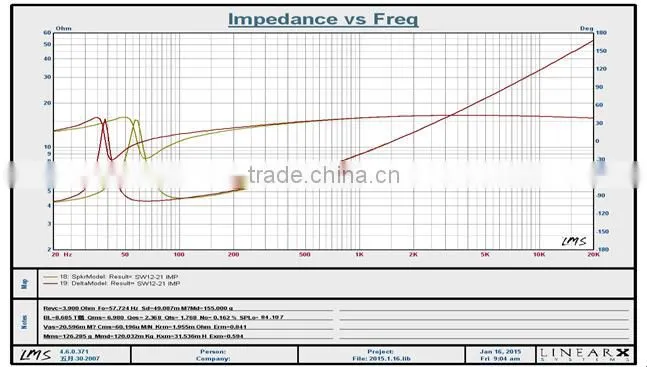 SW12-21 2000W best subwoofer, 12 inch Car Speaker Subwoofer
