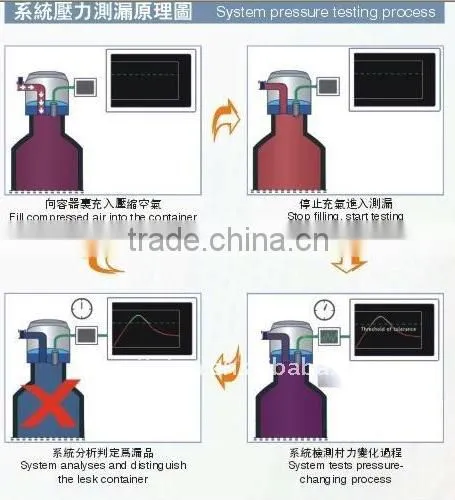 Oil Bottle Leak Tester Machine