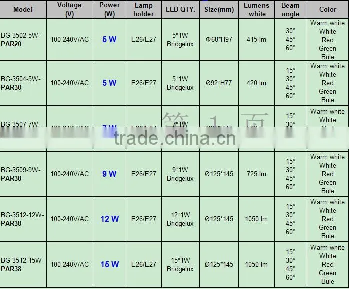 12W Par led spotlight, PAR38, PAR30, PAR20 led par light AC100-240V