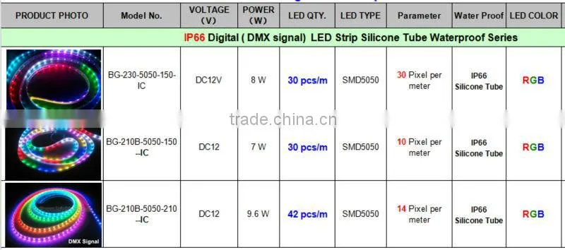 30leds/m magic digital dream color rgb led strip 150leds 5m
