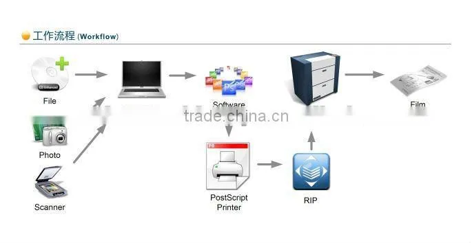 Laser film output machine JN-LF310W