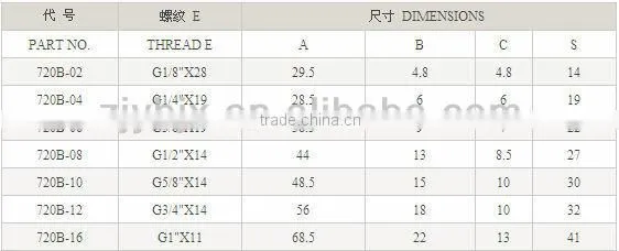 hydraulic banjo fitting/hydraulic connectors/hydraulic hose ends