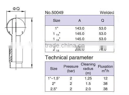 sanitary stainless steel rotary cleaning ball clamp end 316L
