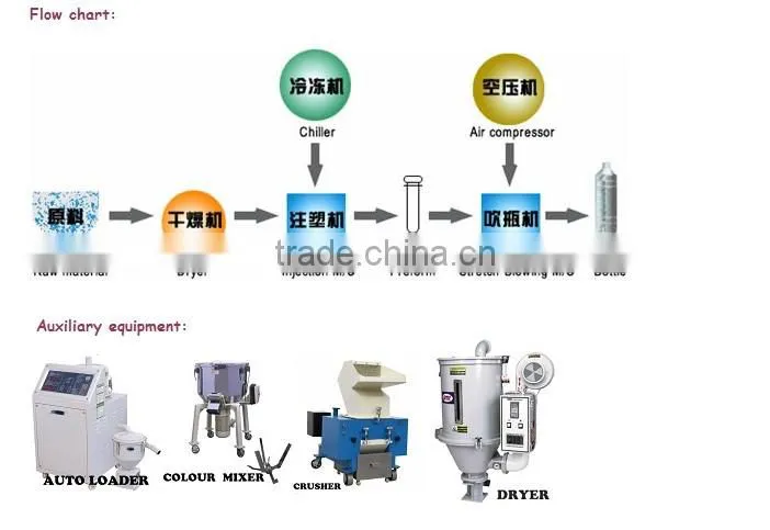 semi automatic water bottle gallon blow molding machine