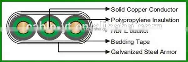 ESP Electric Submersible Pump Power Cable