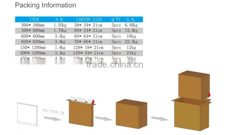 36w 300 600 led panel light