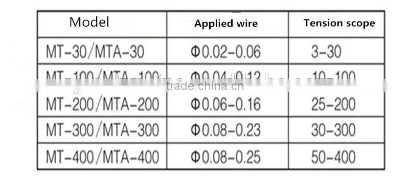 Auto Coil Winding Machine Parts Magnetic Tensioner with Cylinder