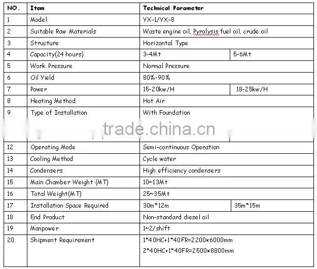 excellent Gasoline Engine Oil Regeneration System for sale
