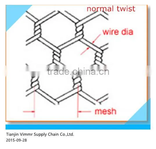 Hexagonal Wire Mesh
